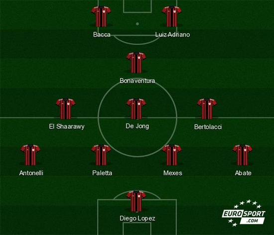 艾顿是湖人队史首位100%命中率0失误且砍两双的首发球员